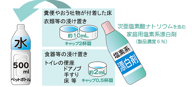 健康サポート通信 令和2年春 恩智ヘルスファーマシィ薬局